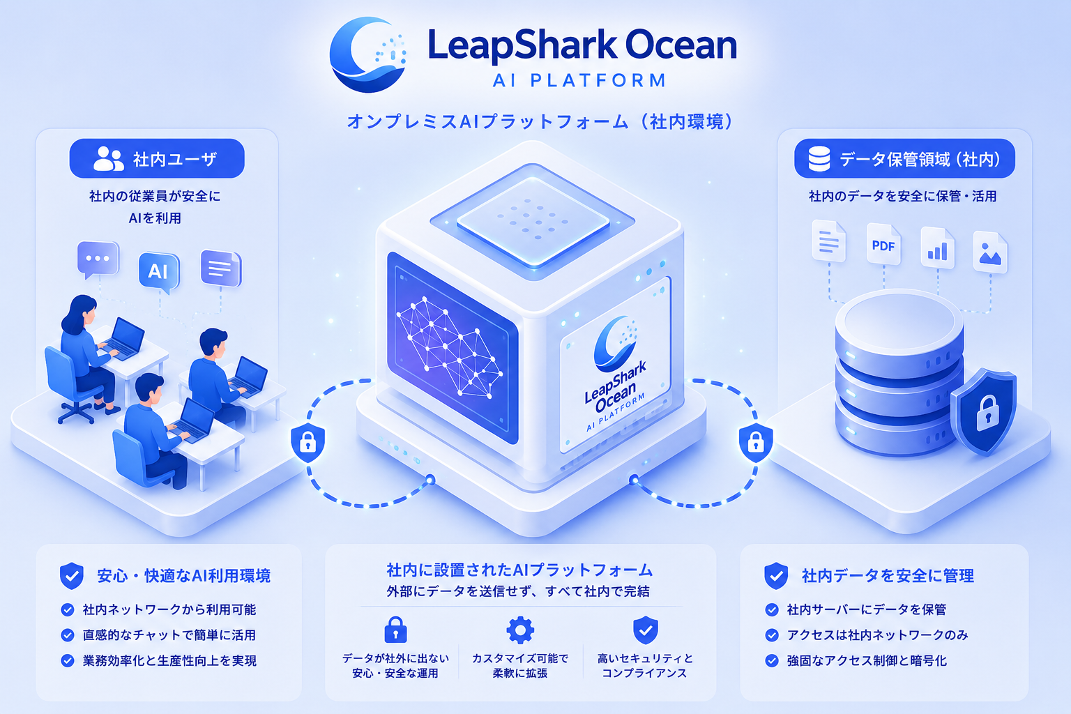 LeapShark Oceanの利用イメージ