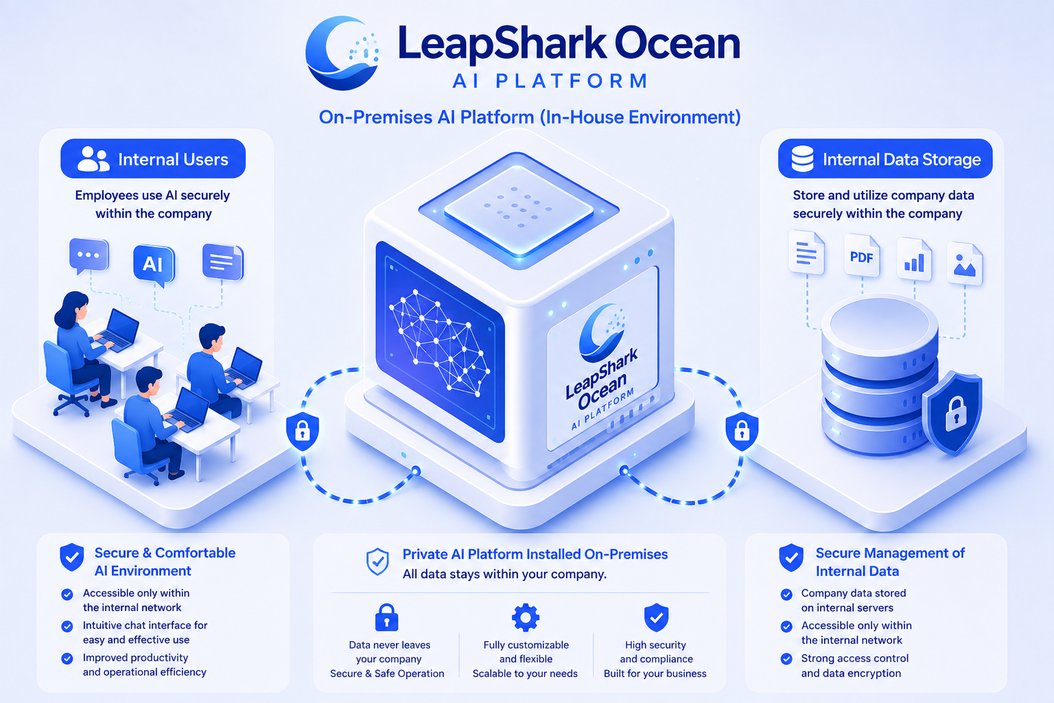 LeapShark Ocean usage illustration